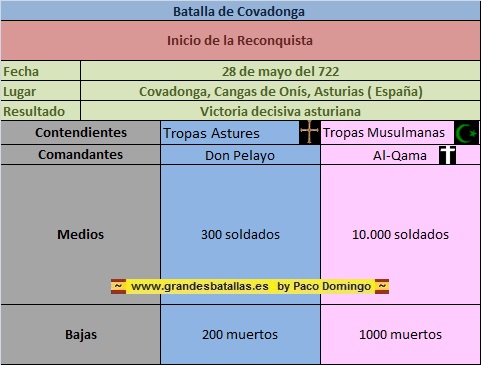 FICHA BATALLA COVADONGA